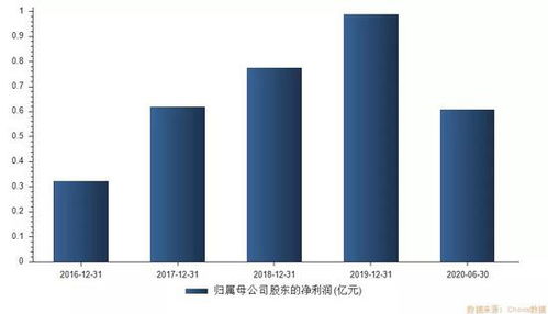 醫美概念“大肉簽”來襲 中一簽有望賺10萬，你準備好了嗎？